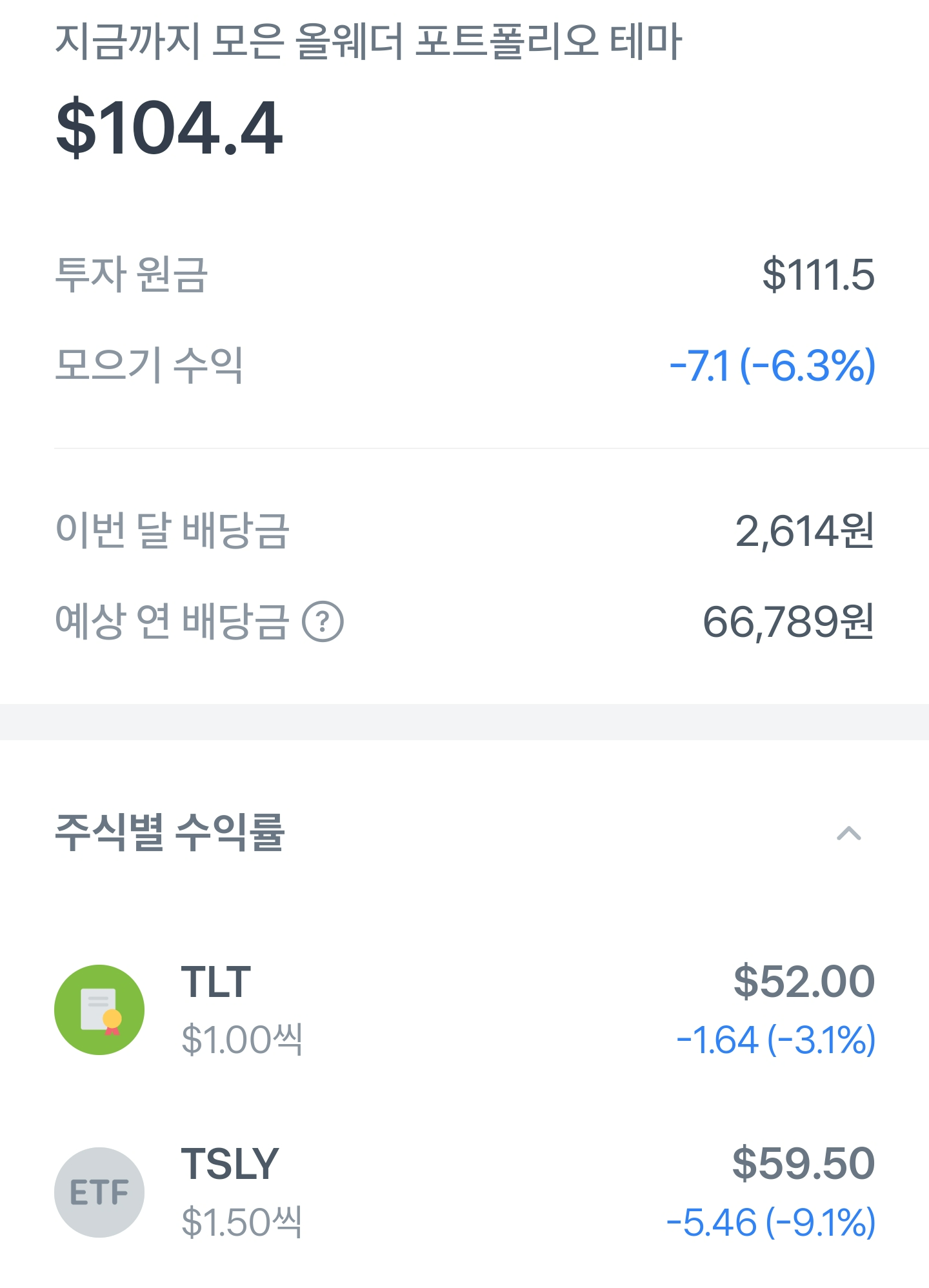 TLT-채권ETF-TSLY-테슬리-테슬리병합