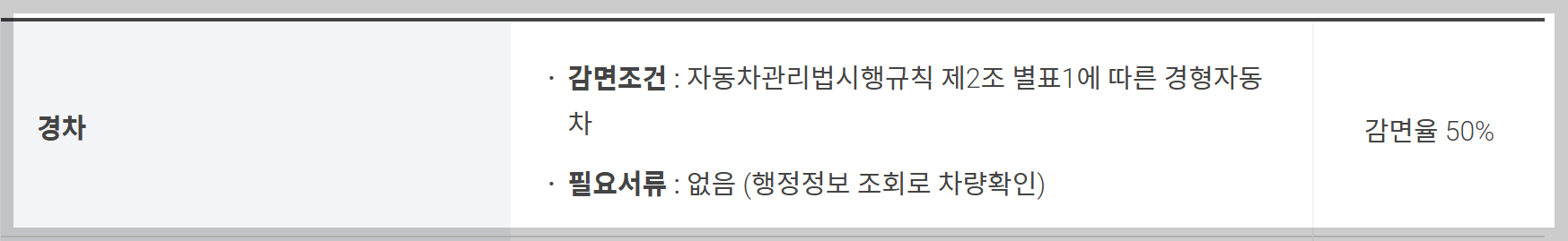 인천공항 주차요금 할인방법 5가지 (최대50%할인)