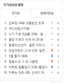  #2 XPATH를 활용한 네이버웹툰 실시간 급상승 불러오기