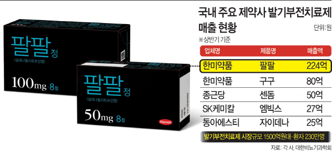 발기부전치료제 팔팔정 50MG주의사항 5가지 발기부전치료제 팔팔정 50Mg주의사항 5가지