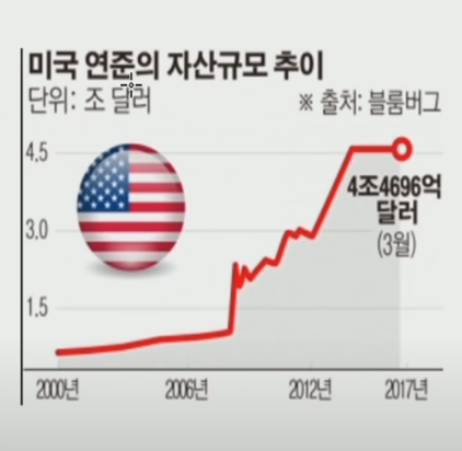 우상향 이미지