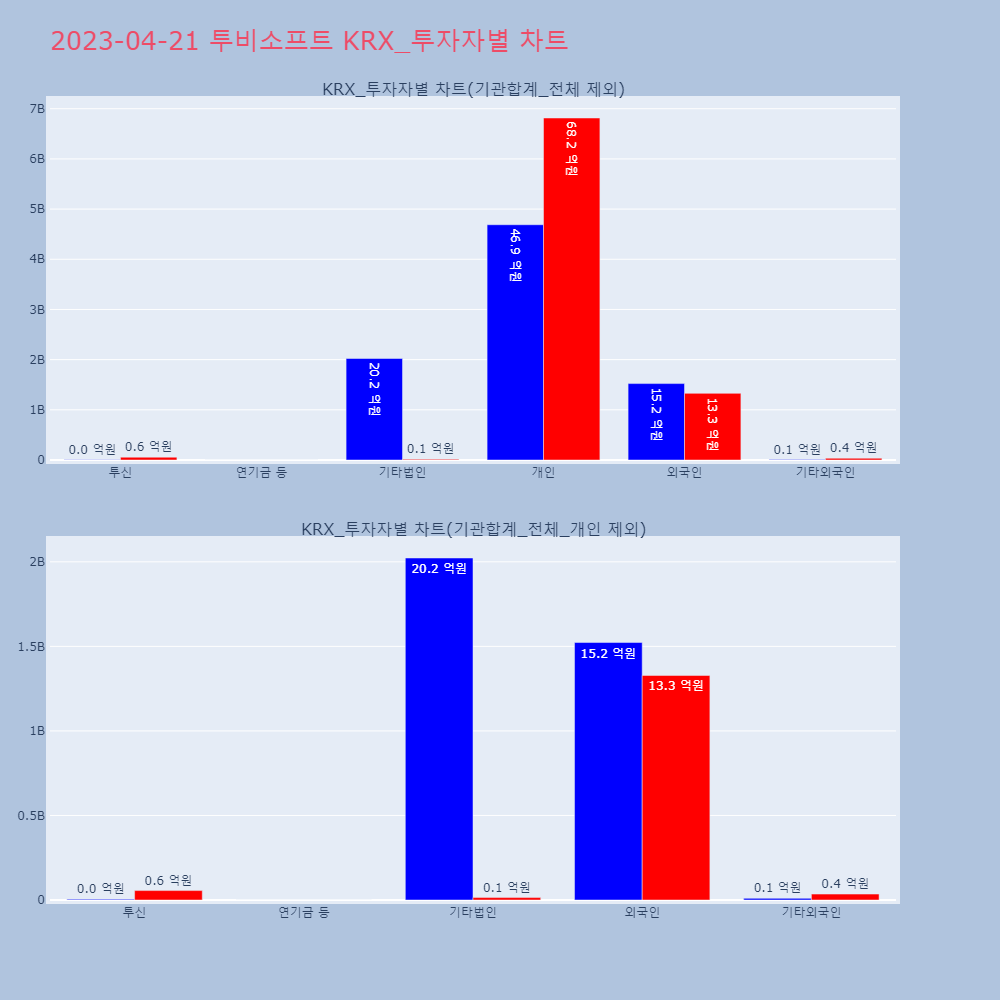 투비소프트_KRX_투자자별_차트