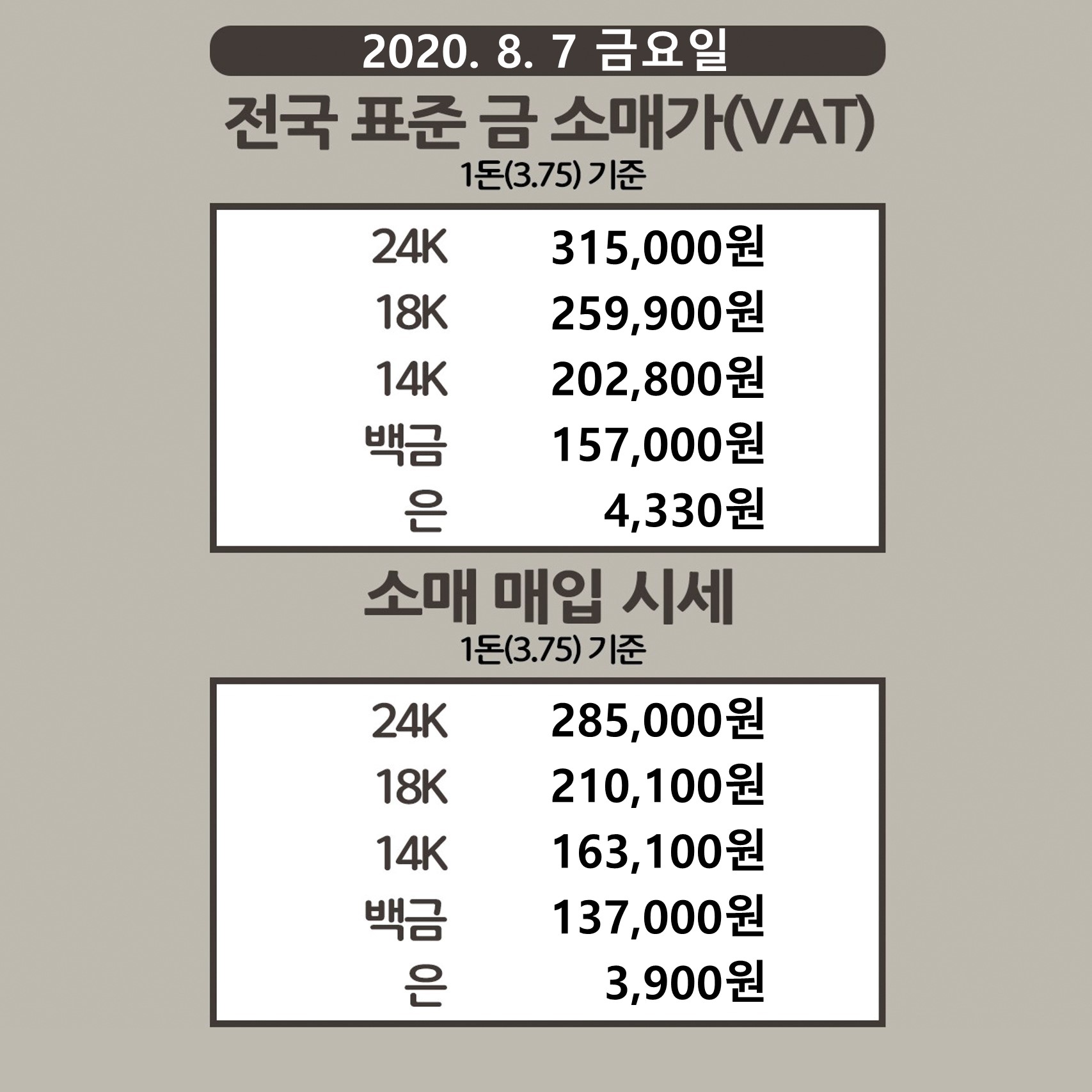 전국표준금시세