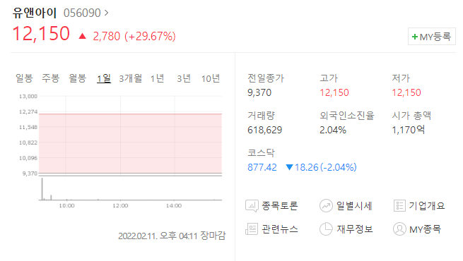  (056090)유앤아이 주가전망 유앤아이 상한가 유앤아이 BW,CB 발행