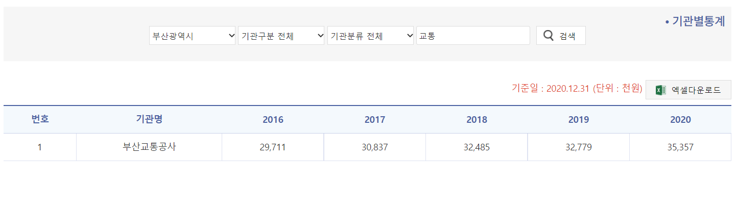 부산교통공사-신입사원연봉