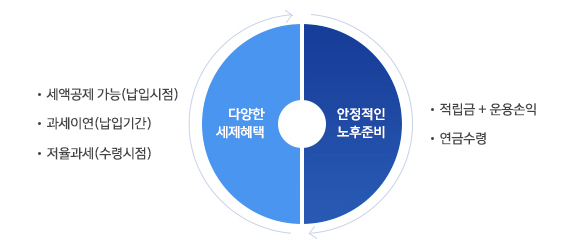  연금저축계좌를 통해 세금 환급과 노후 준비를 동시에