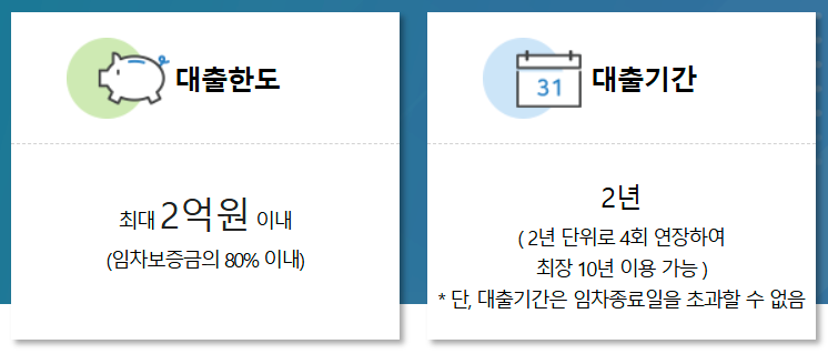 청년 버팀목 전세자금대출 조건&amp;#44; 신청방법&amp;#44; 전세대출계산하기!