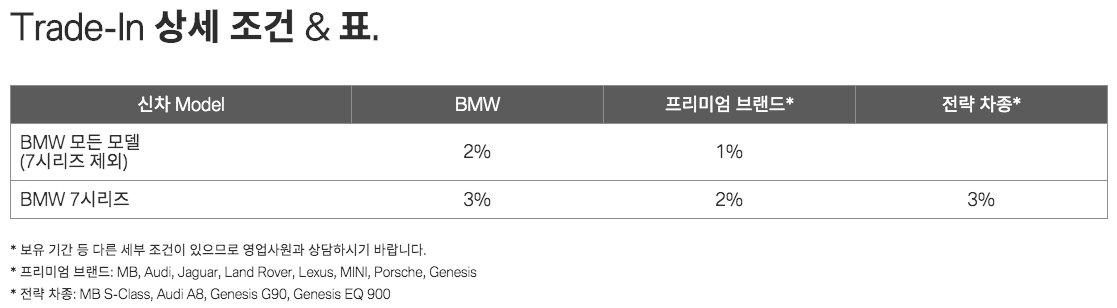 BMW 공식 인증 중고차 홈페이지 시세 살펴보기