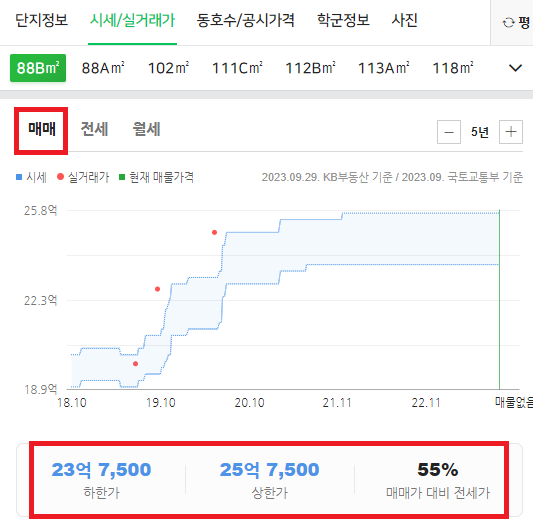 시세/실거래가 탭