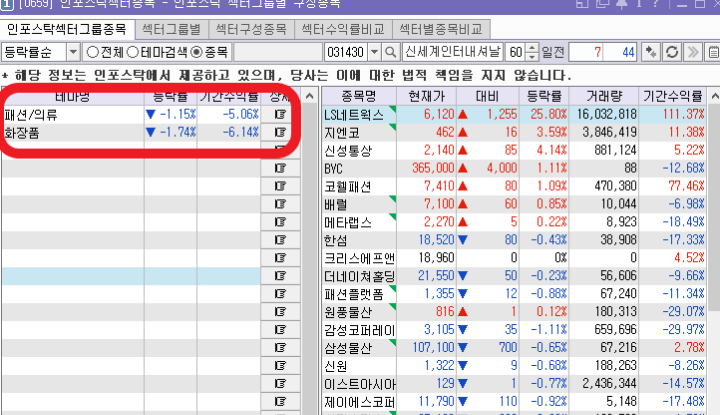 신세계인터내셔날 테마 차트