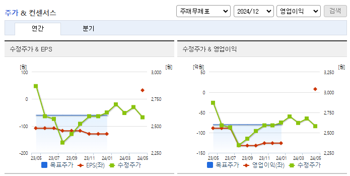 대교_컨센서스