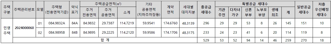 휴먼빌일산클래스원-2