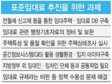  임대료도 정부가 정해줄께, 감히 어디서 돈을 벌어? [표준임대료/시장경제개입]