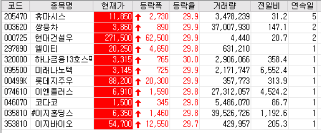  20.06.22 상한가 주식공부