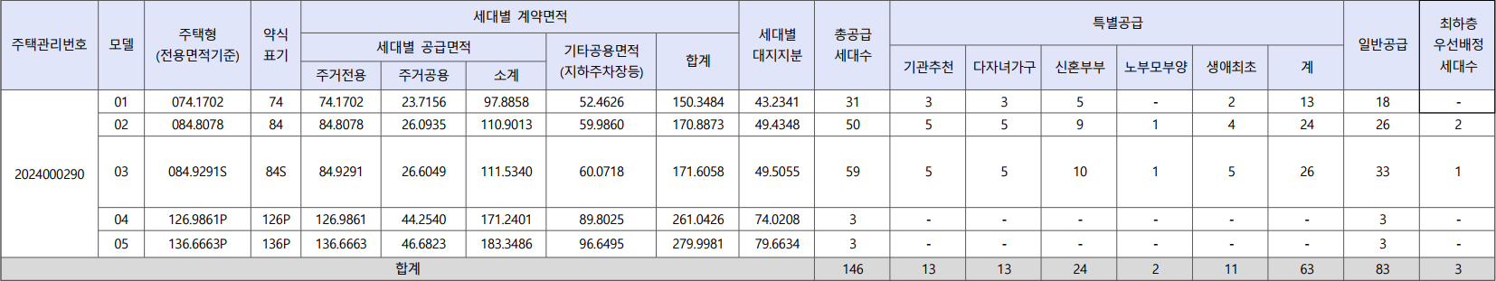 힐스테이트-이천역-1단지-공급대상