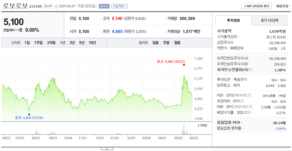 로보로보_주가