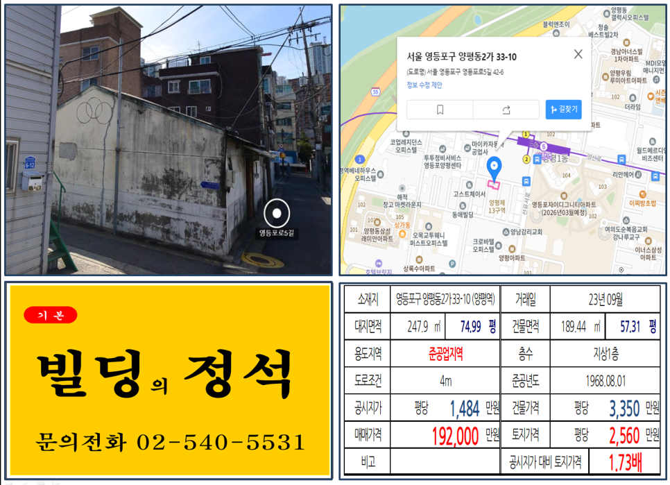  [영등포구 양평역 역세권 10억 꼬마빌딩 실거래가 조회] 양평동2가 33-10 (양평역) 19억 2,000만 원, 평당 2,560만 원 매매되었습니다.
