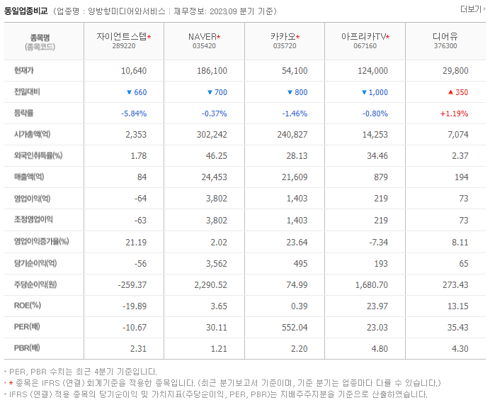 자이언트스텝_동종업비교자료