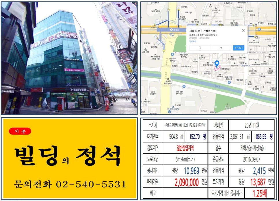  [종로구 연예인빌딩 200억 빌딩 실거래가 조회] 관철동 180,13-20,179,42-3 (종각역) 209억 원, 평당 1억 3,687만 원 매매되었습니다. 축구선수 기성용