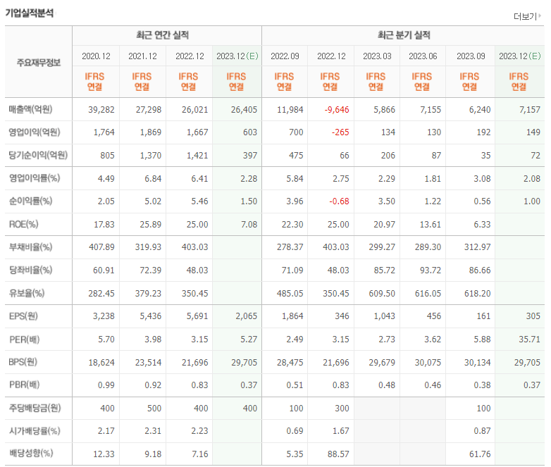 코오롱글로벌 기업실적