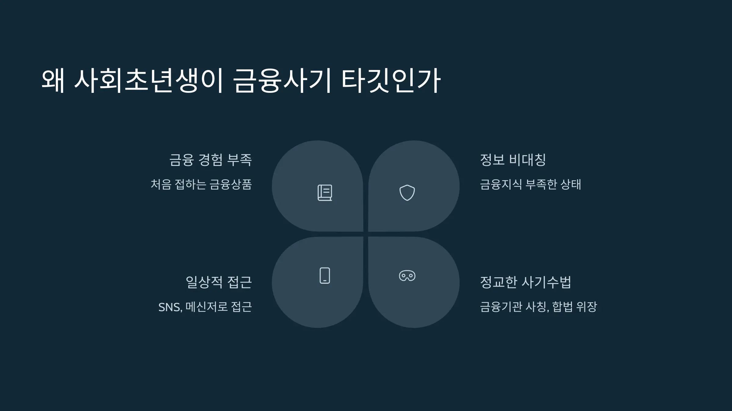 왜 사회초년생이 금융사기의 주요 타깃이 되는가?