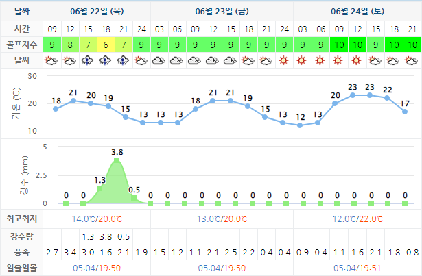 알펜시아CC 가격 및 날씨