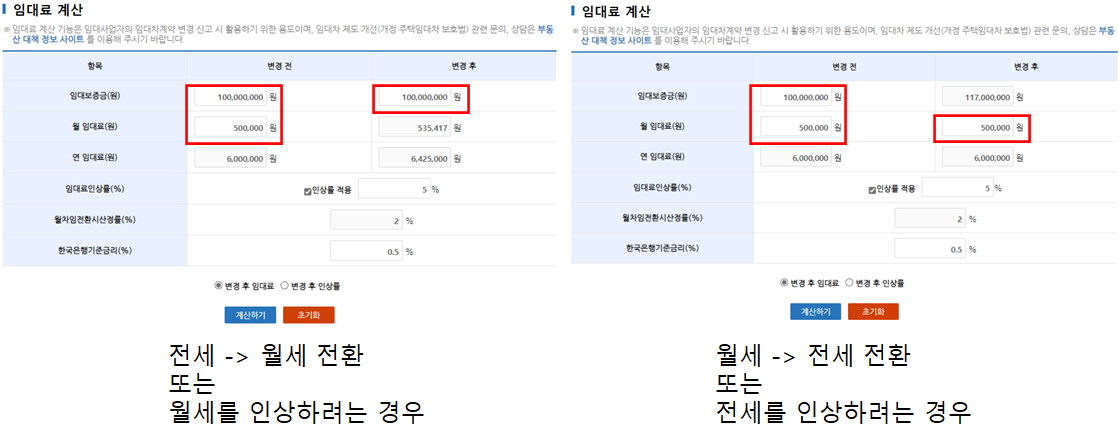  전세의 월세전환 : 전월세 전환율