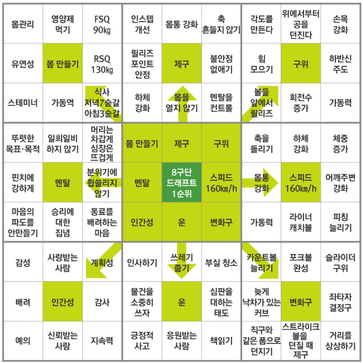 만다라트 계획표 다운로드