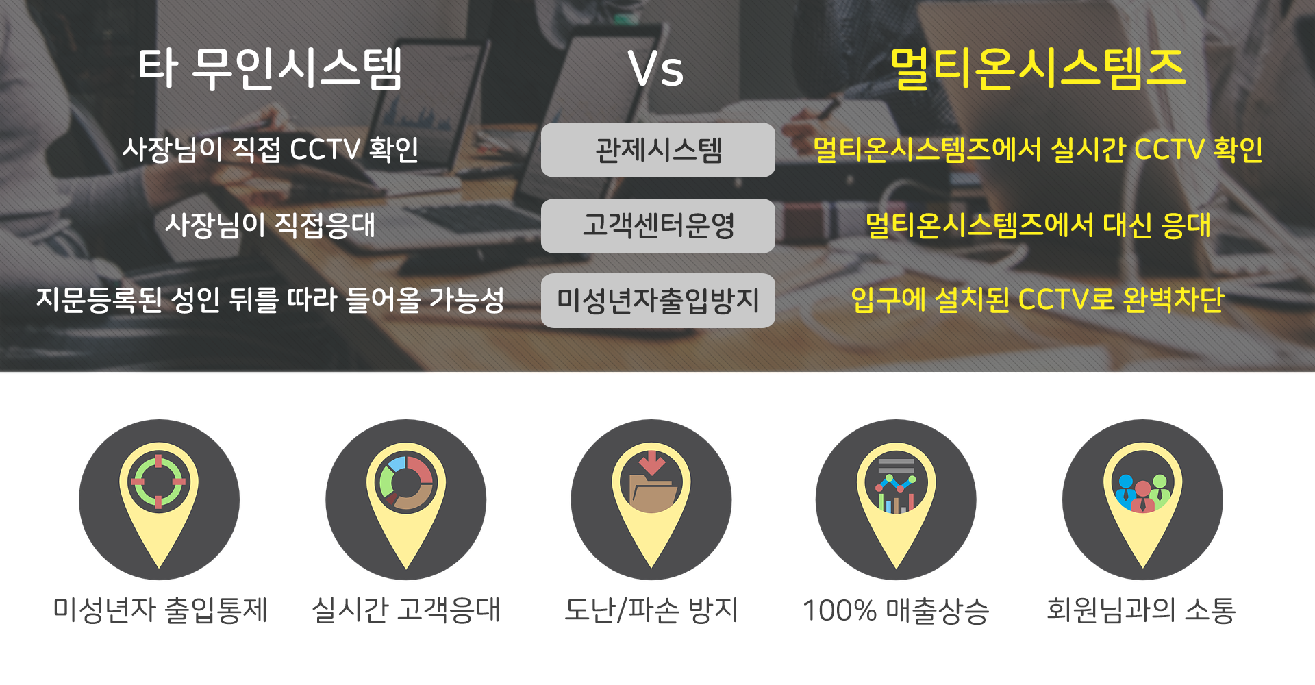 무인pc방 창업 토탈 지원 솔루션, 멀티온시스템즈 무인관제시스템 무료설치