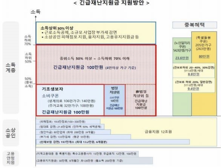  긴급재난지원금 추경안 확정[임시국무회의/코로나19]