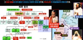 예수님의 생애 33년 행적 정리_10