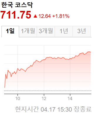한국증시