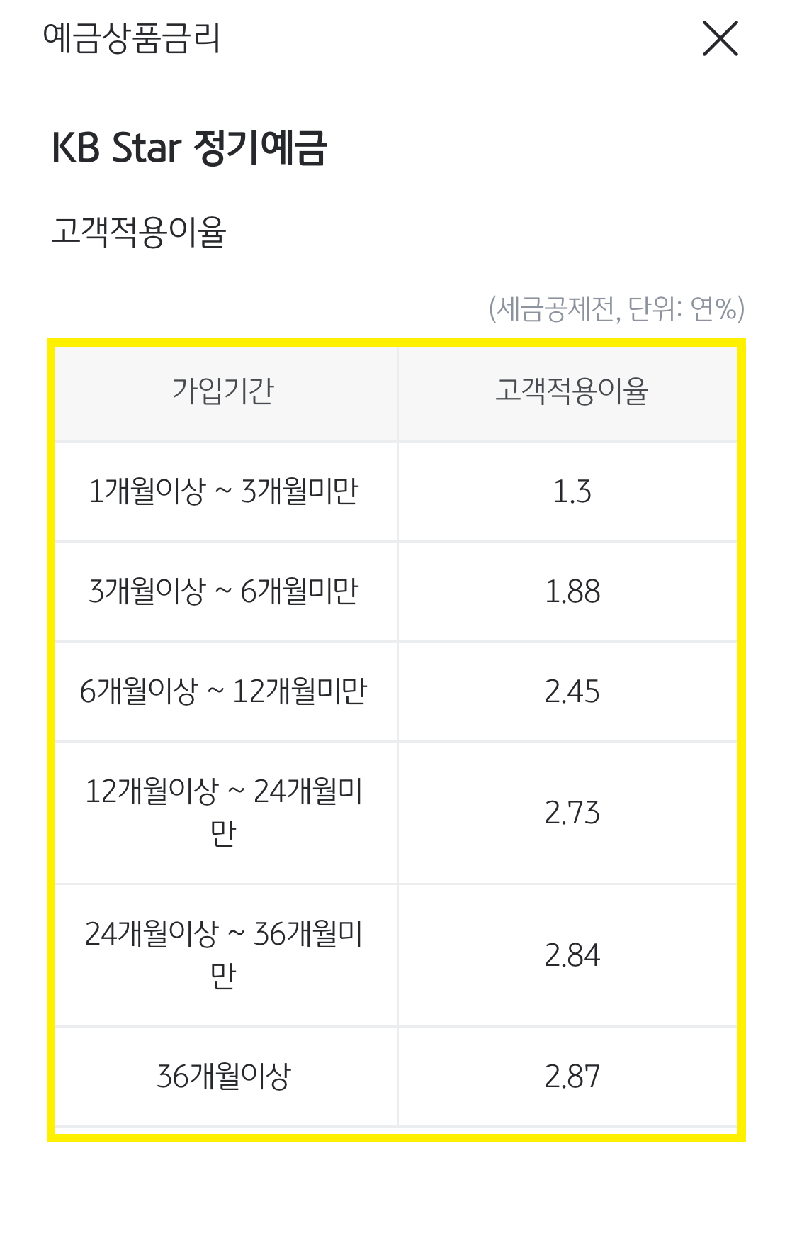 KB Star 정기예금 적용이율