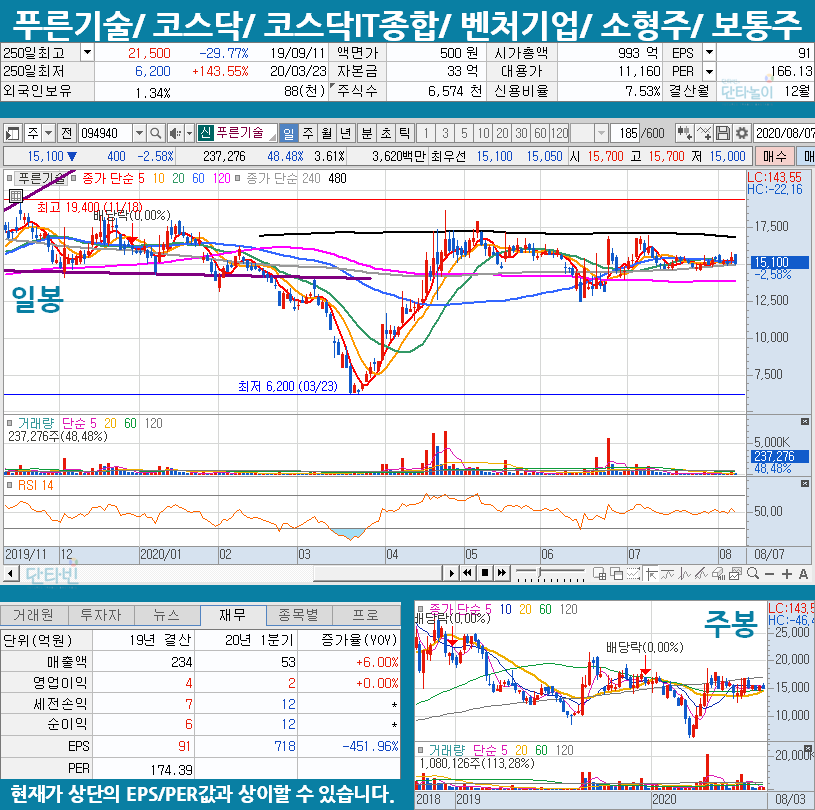 남북철도_관련주_푸른기술