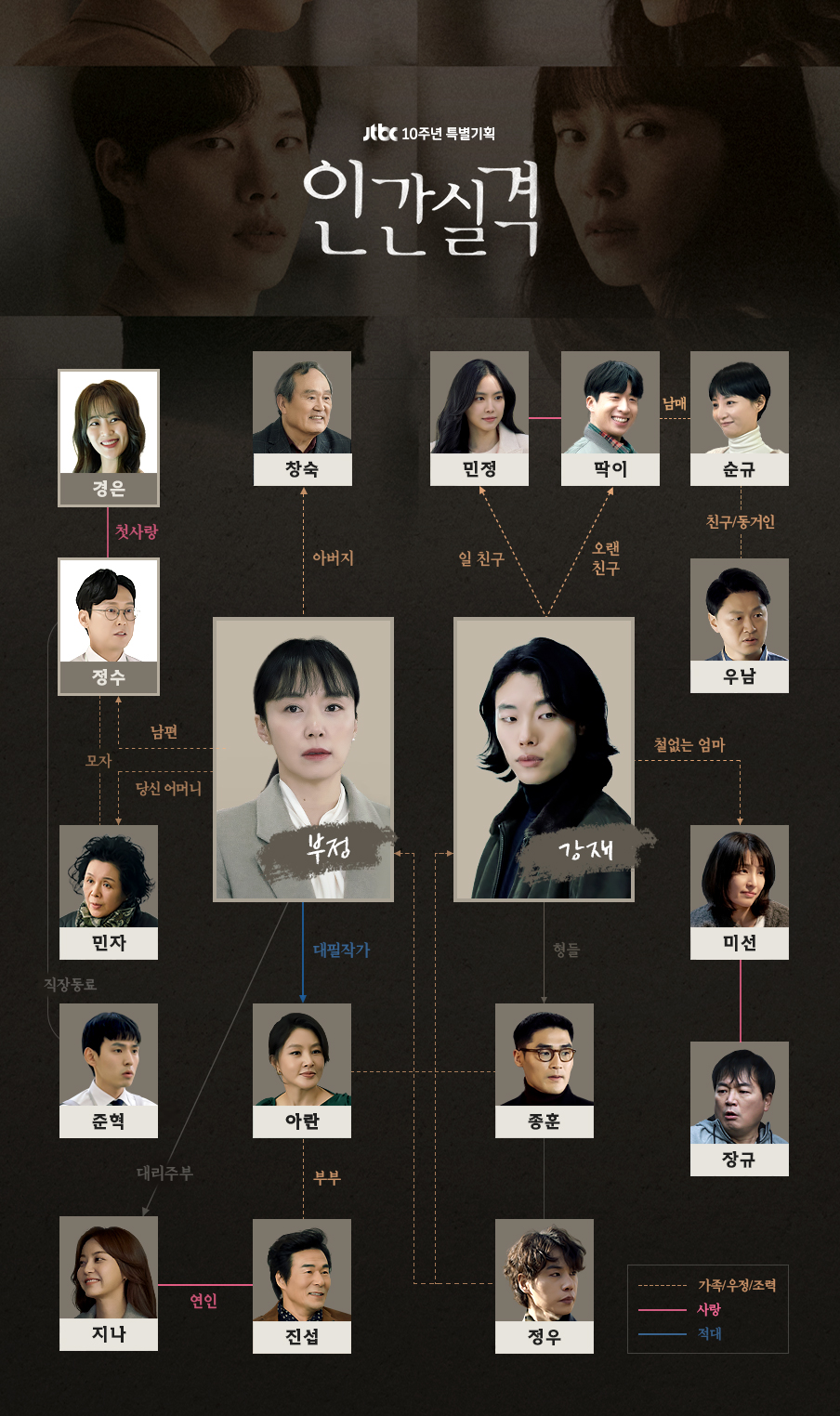  인간실격 JTBC 드라마 등장인물 회차정보 편성표 방금그곡