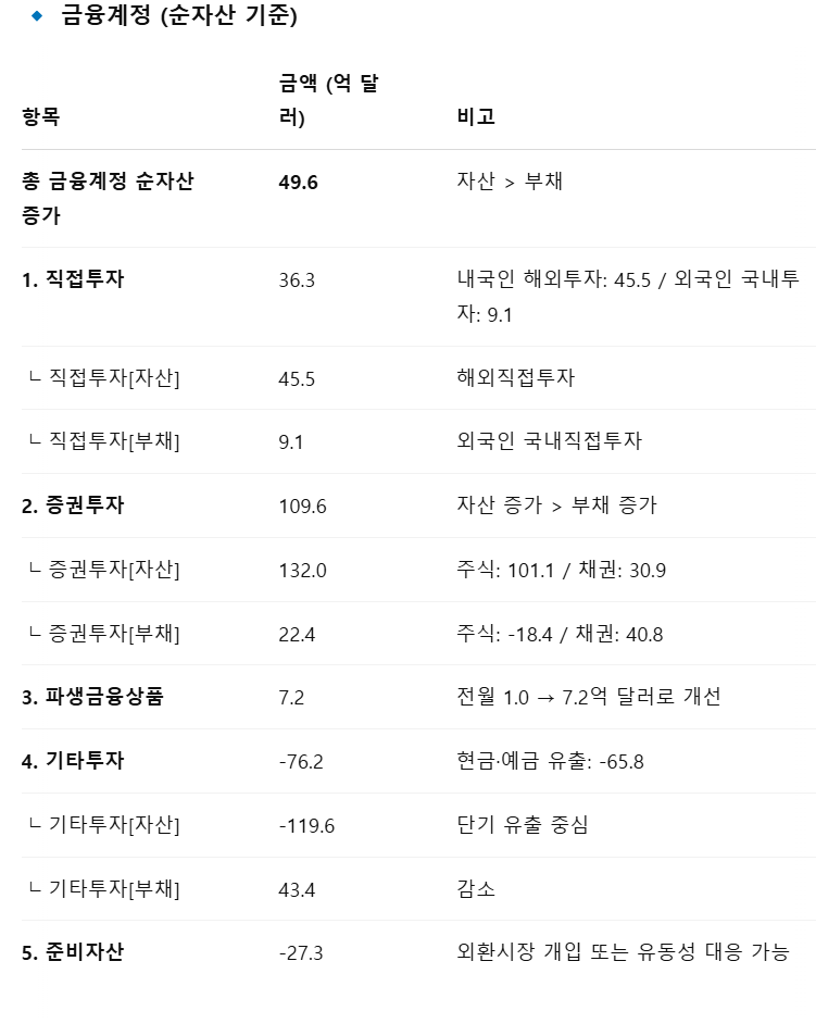 경상수지