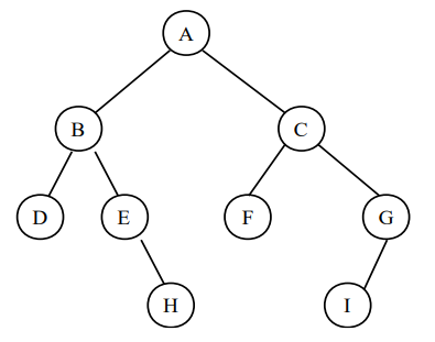 binary tree