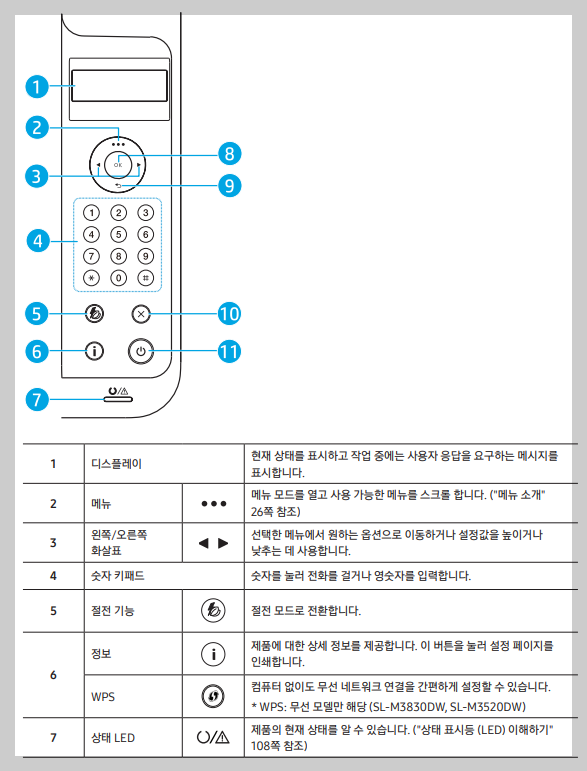 조작부