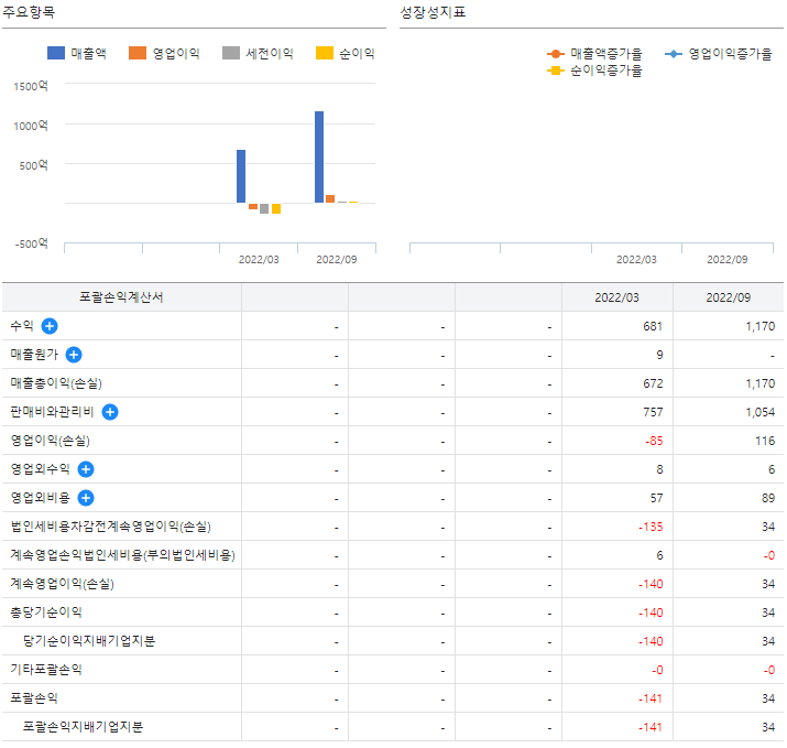 쏘카 주가 하락 이유(+보호 예수 4