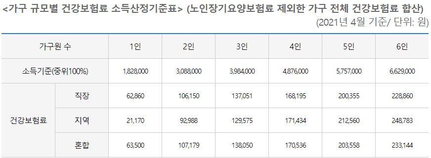 경기도-청년-노동자-지원-기준-중위소득기준