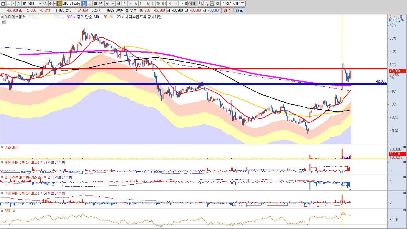 2차전지 폐배터리 관련주 주식전망 15
