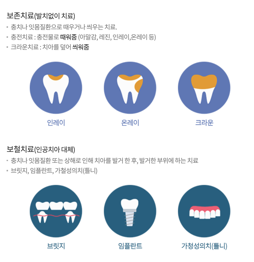 치과용어