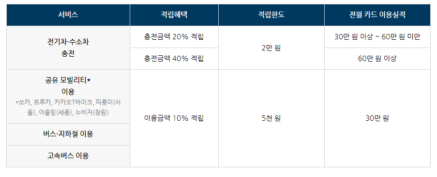 어디로든 그린카드 - 혜택사진