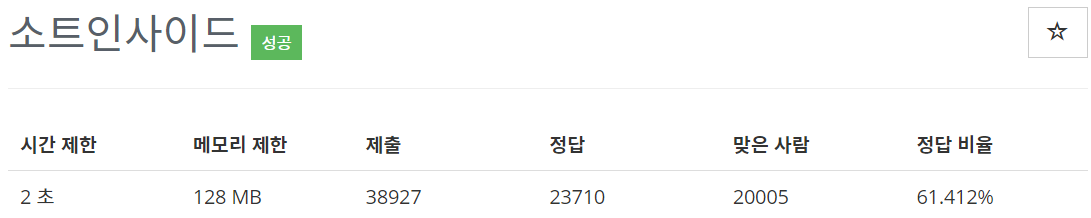  [백준(BOJ)] 1427번 : 소트인사이드 - PYTHON[파이썬]