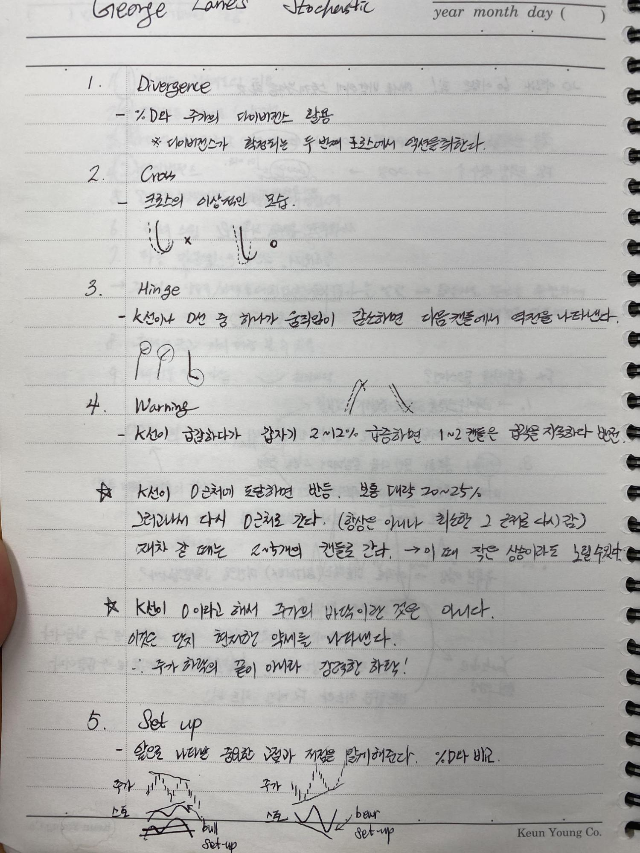  스토캐스틱 창시자의 스토캐스틱 사용법 [George Lane 기법] 공개