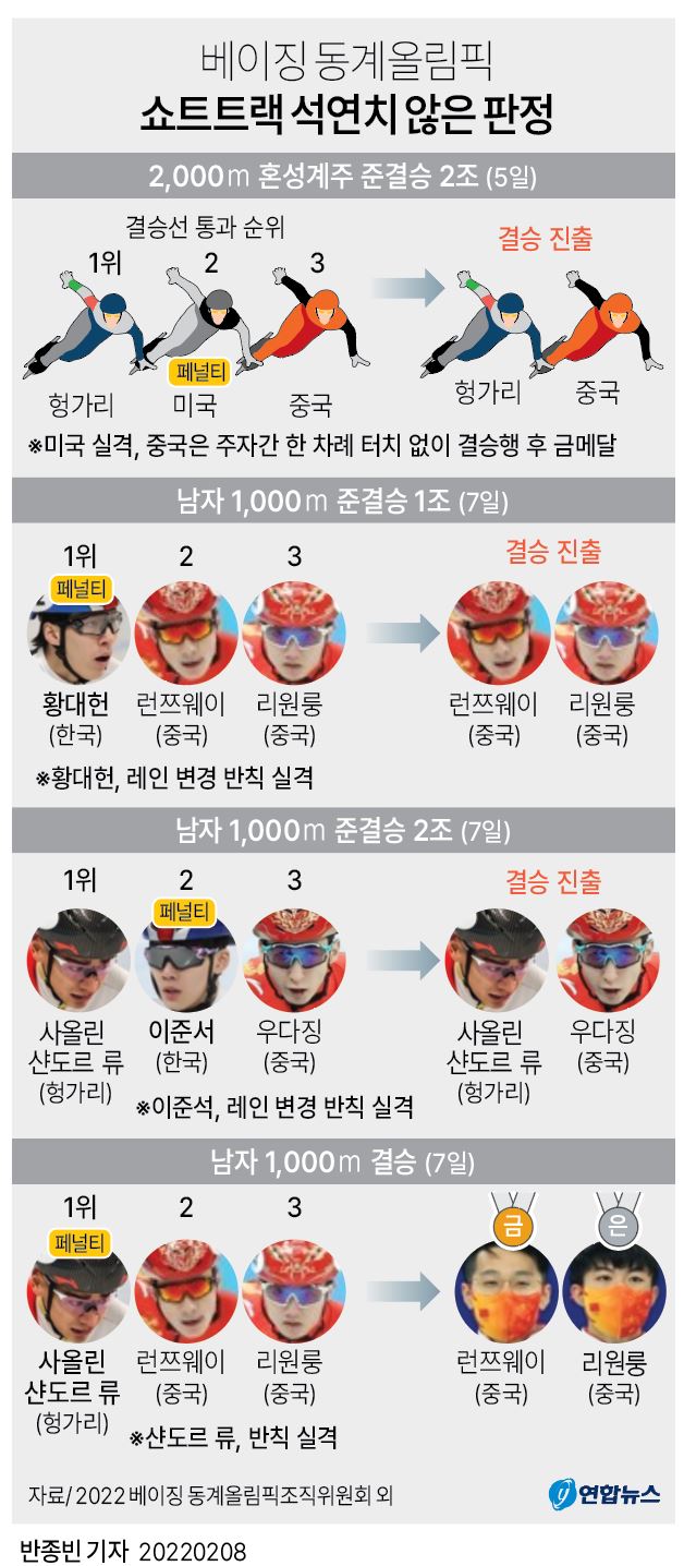  쇼트트랙 석연치 않은 판정, 체육계 부패실태, 안현수 악플은 이제 그만..
