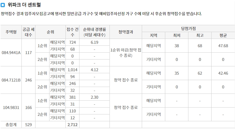 상무양우내안애퍼스트힐-7