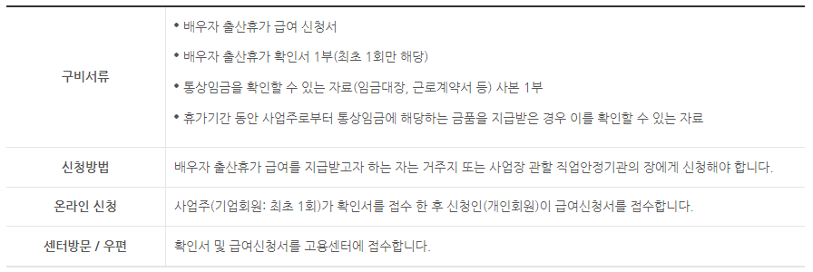 배우자출산휴가