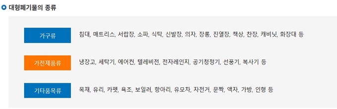 경주 폐가전 무료수거 품목
