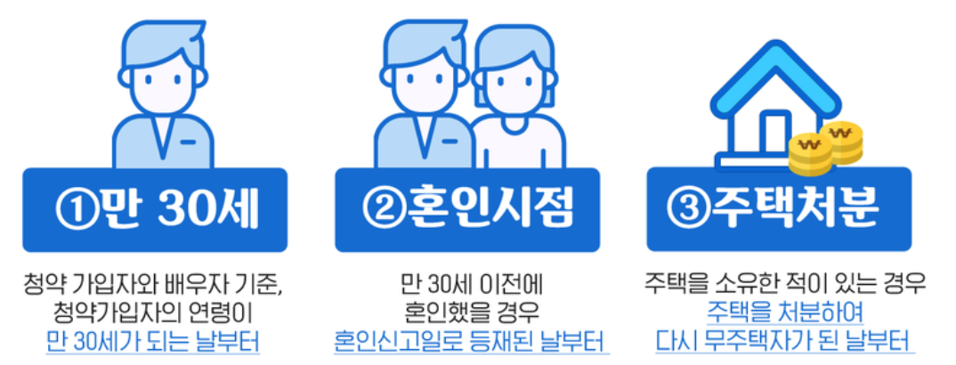 청약 무주택 기준을 알려주는 표